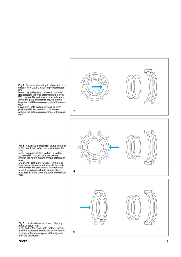 SKF Bearing failure and causes