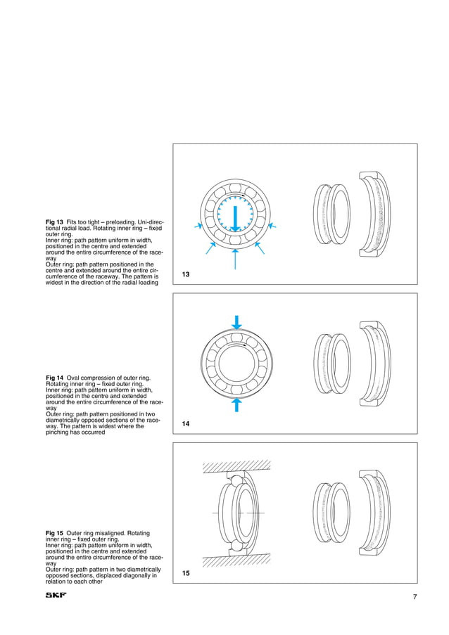 SKF Bearing failure and causes