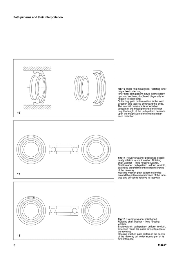 SKF Bearing failure and causes