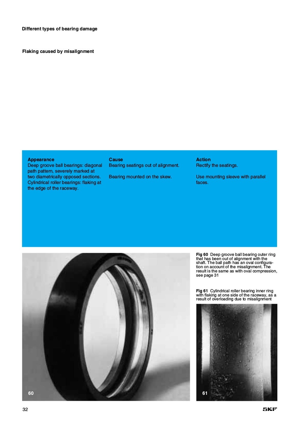 SKF Bearing failure and causes