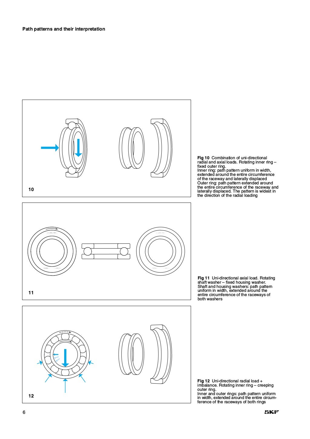 SKF Bearing failure and causes