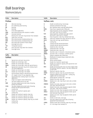 SKF_bearing_master_interchange_2009.pdf