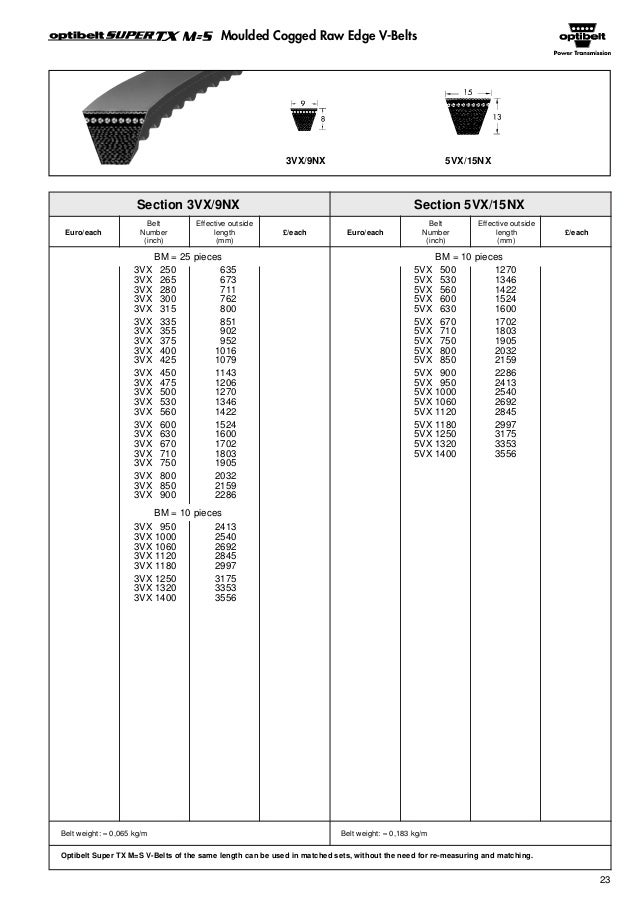 Thông số kỹ thuật băng tải Optibelt Catalogue Optibelt