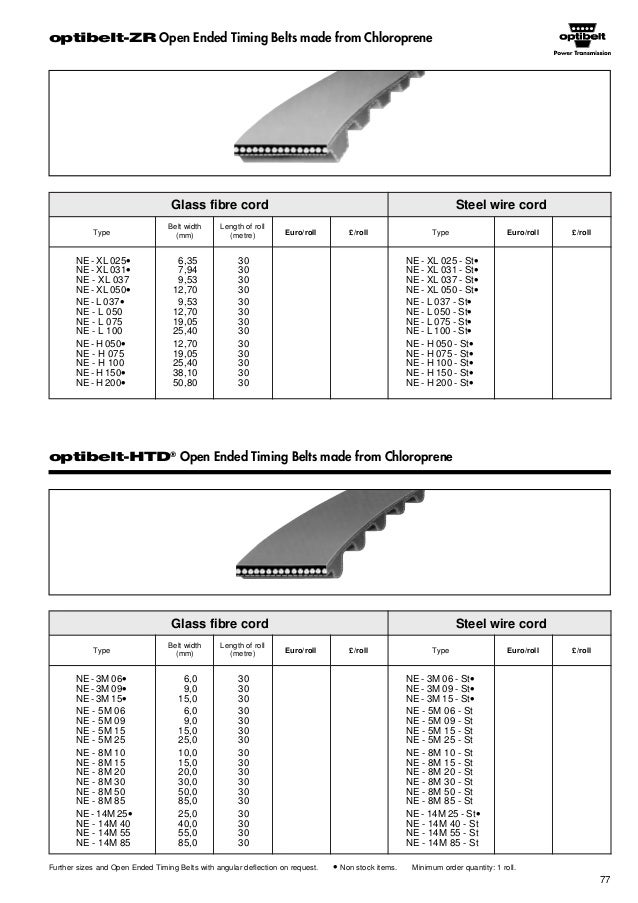Thông số kỹ thuật băng tải Optibelt Catalogue Optibelt