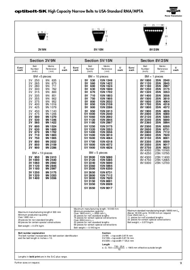 Thông số kỹ thuật băng tải Optibelt Catalogue Optibelt