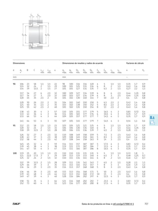 SKF CATALOGO DE RODAMIENTOS.pdf