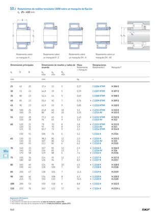 SKF CATALOGO DE RODAMIENTOS.pdf