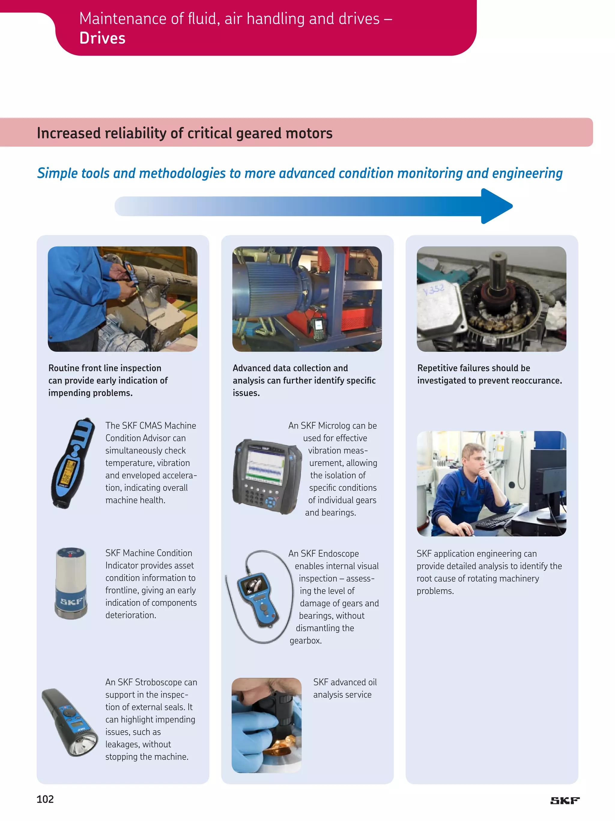 Maintenance of fluid, air handling and drives –
Drives

Increased reliability of critical geared motors
Simple tools and methodologies to more advanced condition monitoring and engineering

Routine front line inspection
can provide early indication of
impending problems.

Advanced data collection and
analysis can further identify specific
issues.

The SKF CMAS Machine
Condition Advisor can
simultaneously check
temperature, vibration
and enveloped acceleration, indicating overall
machine health.

An SKF Endoscope
enables internal visual
inspection – assessing the level of
damage of gears and
bearings, without
dismantling the
gearbox.

An SKF Stroboscope can
support in the inspection of external seals. It
can highlight impending
issues, such as
leakages, without
stopping the machine.

102

An SKF Microlog can be
used for effective
vibration measurement, allowing
the isolation of
specific conditions
of individual gears
and bearings.

SKF Machine Condition
Indicator provides asset
condition information to
frontline, giving an early
indication of components
deterioration.

SKF advanced oil
analysis service

Repetitive failures should be
investigated to prevent reoccurance.

SKF application engineering can
provide detailed analysis to identify the
root cause of rotating machinery
problems.

 
