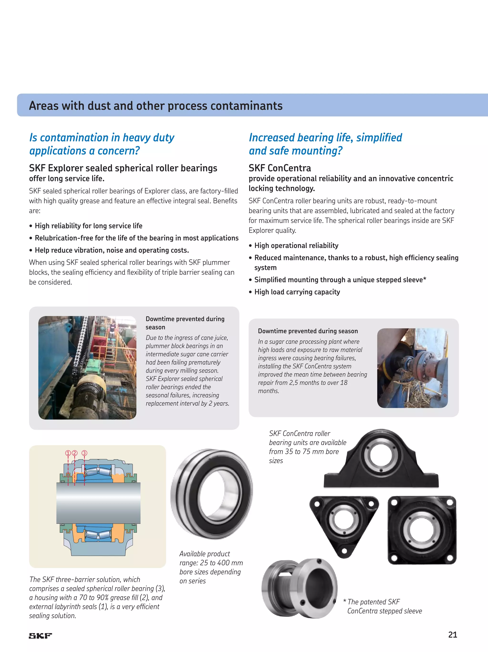 Areas with dust and other process contaminants
Is contamination in heavy duty
applications a concern?

Increased bearing life, simplified
and safe mounting?

SKF Explorer sealed spherical roller bearings

SKF ConCentra

offer long service life.

SKF sealed spherical roller bearings of Explorer class, are factory-filled
with high quality grease and feature an effective integral seal. Benefits
are:
•	High reliability for long service life
•	Relubrication-free for the life of the bearing in most applications
•	Help reduce vibration, noise and operating costs.
When using SKF sealed spherical roller bearings with SKF plummer
blocks, the sealing efficiency and flexibility of triple barrier sealing can
be considered.

provide operational reliability and an innovative concentric
locking technology.
SKF ConCentra roller bearing units are robust, ready-to-mount
bearing units that are assembled, lubricated and sealed at the factory
for maximum service life. The spherical roller bearings inside are SKF
Explorer quality.
•	High operational reliability
•	Reduced maintenance, thanks to a robust, high efficiency sealing
system
•	Simplified mounting through a unique stepped sleeve*
•	High load carrying capacity

Downtime prevented during
season
Due to the ingress of cane juice,
plummer block bearings in an
intermediate sugar cane carrier
had been failing prematurely
during every milling season.
SKF Explorer sealed spherical
roller bearings ended the
seasonal failures, increasing
replacement interval by 2 years.

1 2

In a sugar cane processing plant where
high loads and exposure to raw material
ingress were causing bearing failures,
installing the SKF ConCentra system
improved the mean time between bearing
repair from 2,5 months to over 18
months.

SKF ConCentra roller
bearing units are available
from 35 to 75 mm bore
sizes

3

The SKF three-barrier solution, which
comprises a sealed spherical roller bearing (3),
a housing with a 70 to 90% grease fill (2), and
external labyrinth seals (1), is a very efficient
sealing solution.

Downtime prevented during season

Available product
range: 25 to 400 mm
bore sizes depending
on series
*  he patented SKF
T
ConCentra stepped sleeve

21

 