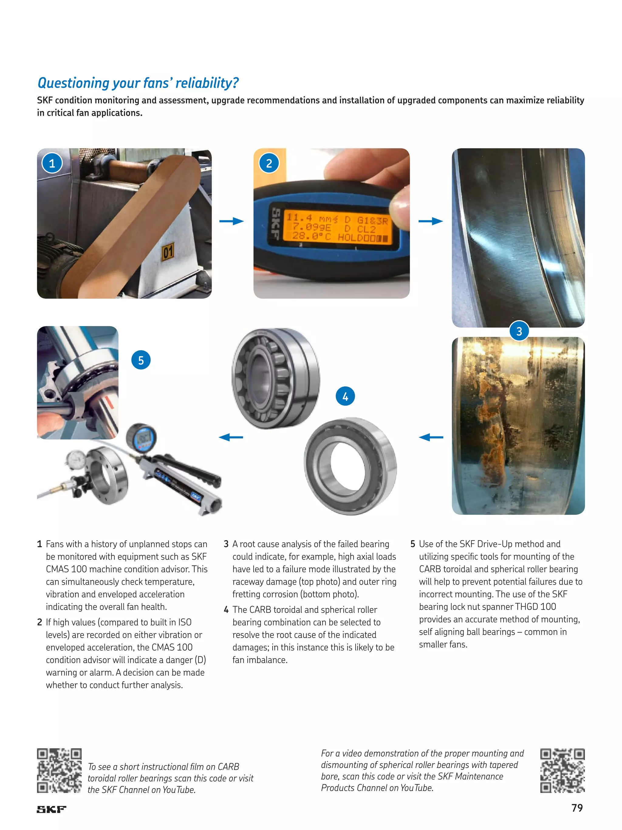 Questioning your fans’ reliability?
SKF condition monitoring and assessment, upgrade recommendations and installation of upgraded components can maximize reliability
in critical fan applications.

1

2

3
5
4

1	 Fans with a history of unplanned stops can
be monitored with equipment such as SKF
CMAS 100 machine condition advisor. This
can simultaneously check temperature,
vibration and enveloped acceleration
indicating the overall fan health.
2	 If high values (compared to built in ISO
levels) are recorded on either vibration or
enveloped acceleration, the CMAS 100
condition advisor will indicate a danger (D)
warning or alarm. A decision can be made
whether to conduct further analysis.

3	 A root cause analysis of the failed bearing
could indicate, for example, high axial loads
have led to a failure mode illustrated by the
raceway damage (top photo) and outer ring
fretting corrosion (bottom photo).
4	 The CARB toroidal and spherical roller
bearing combination can be selected to
resolve the root cause of the indicated
damages; in this instance this is likely to be
fan imbalance.

To see a short instructional film on CARB
toroidal roller bearings scan this code or visit
the SKF Channel on YouTube.

5	 Use of the SKF Drive-Up method and
utilizing specific tools for mounting of the
CARB toroidal and spherical roller bearing
will help to prevent potential failures due to
incorrect mounting. The use of the SKF
bearing lock nut spanner THGD 100
provides an accurate method of mounting,
self aligning ball bearings – common in
smaller fans.

For a video demonstration of the proper mounting and
dismounting of spherical roller bearings with tapered
bore, scan this code or visit the SKF Maintenance
Products Channel on YouTube.

79

 