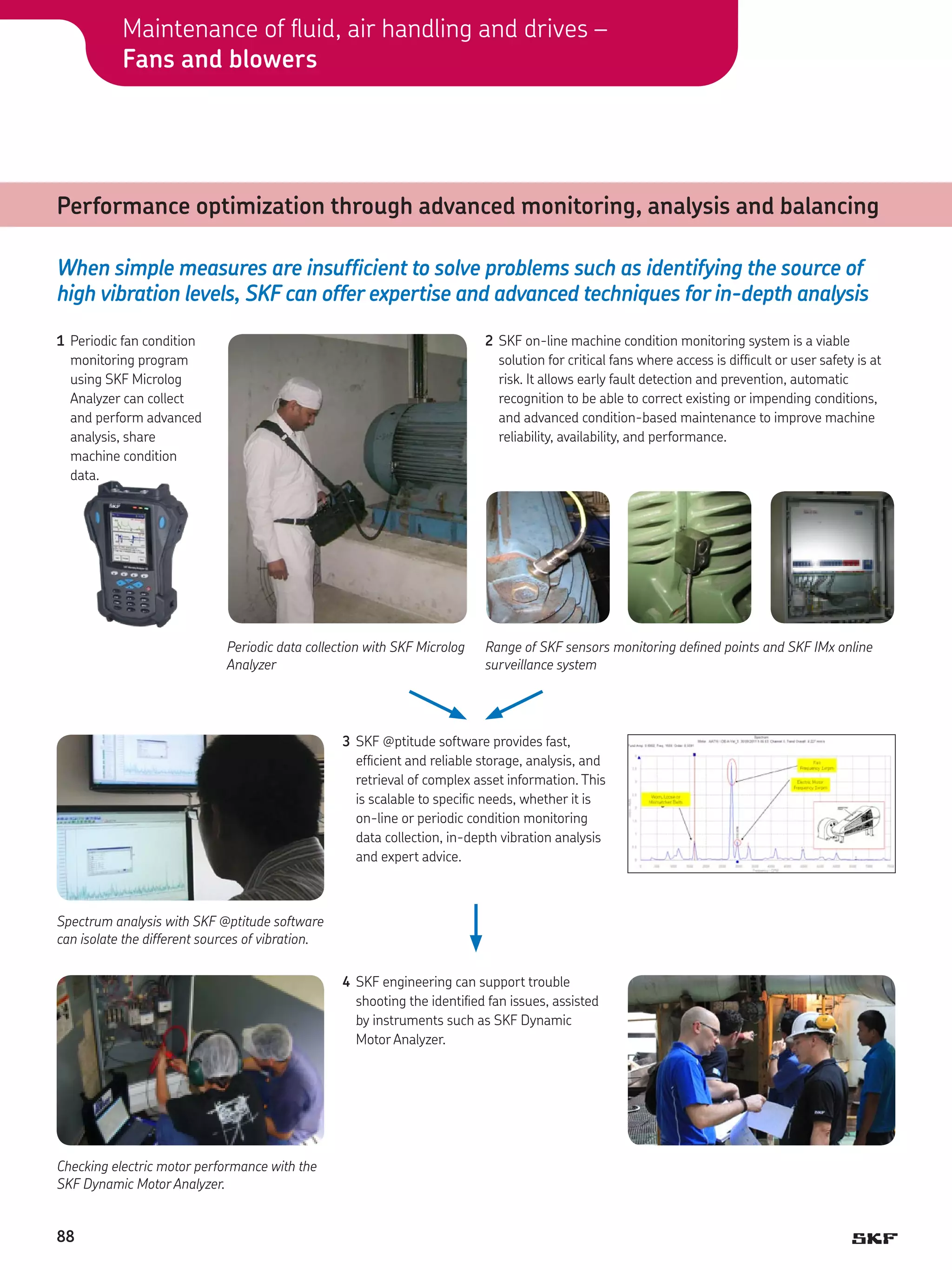 Maintenance of fluid, air handling and drives –
Fans and blowers

Performance optimization through advanced monitoring, analysis and balancing
When simple measures are insufficient to solve problems such as identifying the source of
high vibration levels, SKF can offer expertise and advanced techniques for in-depth analysis
2	 SKF on-line machine condition monitoring system is a viable
solution for critical fans where access is difficult or user safety is at
risk. It allows early fault detection and prevention, automatic
recognition to be able to correct existing or impending conditions,
and advanced condition-based maintenance to improve machine
reliability, availability, and performance.

1	 Periodic fan condition
monitoring program
using SKF Microlog
Analyzer can collect
and perform advanced
analysis, share
machine condition
data.

Periodic data collection with SKF Microlog
Analyzer

Range of SKF sensors monitoring defined points and SKF IMx online
surveillance system

3	 SKF @ptitude software provides fast,
efficient and reliable storage, analysis, and
retrieval of complex asset information. This
is scalable to specific needs, whether it is
on-line or periodic condition monitoring
data collection, in-depth vibration analysis
and expert advice.

Spectrum analysis with SKF @ptitude software
can isolate the different sources of vibration.
4	 SKF engineering can support trouble
shooting the identified fan issues, assisted
by instruments such as SKF Dynamic
Motor Analyzer.

Checking electric motor performance with the
SKF Dynamic Motor Analyzer.

88

 