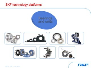 SKF technology platforms



                                             Bearings
                                             and units




© SKF Group   Slide 9   25 September, 2012
 