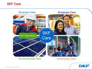 SKF Care

                                       Business Care                   Employee Care




                                              SKF BeyondZero
                                                               SKF
                                                               Care



                                       Environmental Care             Community Care


© SKF Group   Slide 17   25 September, 2012
 