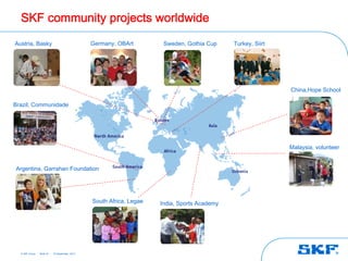 SKF community projects worldwide
Austria, Basky                                  Germany, OBArt         Sweden, Gothia Cup     Turkey, Siirt




                                                                                                              China,Hope School

Brazil, Communidade




                                                                                                              Malaysia, volunteer


Argentina, Garrahan Foundation




                                                South Africa, Legae   India, Sports Academy




  © SKF Group   Slide 24   25 September, 2012
 