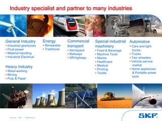 Industry specialist and partner to many industries




General Industry                                Energy          Commercial      Special industrial Automotive
• Industrial gearboxes                          • Renewable     transport       machinery          • Cars and light
• Fluid power                                   • Traditional   • Aerospace     • Food & Beverage      trucks
• Material handling                                             • Railways      • Machine Tools      • Trucks
• Industrial Electrical                                         • Off-highway   • Marine             • Two wheelers
                                                                                • Healthcare         • Vehicle service
                                                                                • Medical              market
Heavy Industry                                                                                       • Home appliances
                                                                                • Printing
• Metal-working
                                                                                • Textile              & Portable power
• Mining
                                                                                                       tools
• Pulp & Paper




   © SKF Group   Slide 6   25 September, 2012
 