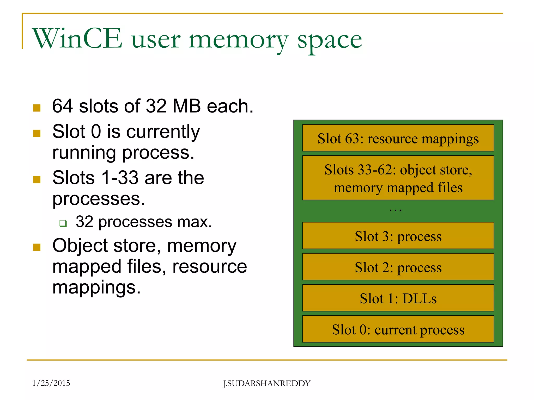 J.SUDARSHANREDDY
WinCE user memory space
 64 slots of 32 MB each.
 Slot 0 is currently
running process.
 Slots 1-33 are the
processes.
 32 processes max.
 Object store, memory
mapped files, resource
mappings.
Slot 0: current process
Slot 1: DLLs
Slot 2: process
Slot 3: process
…
Slots 33-62: object store,
memory mapped files
Slot 63: resource mappings
1/25/2015
 