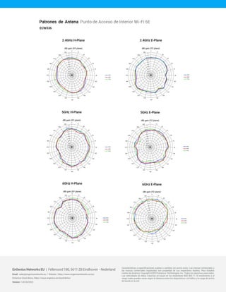 0
15
10.00
-10.00
-15.00
-20.00
-25.00
-30.00
-35.00
-40.00
5.00
-5.00
0.00
30
45
60
75
90
105
120
135
150
165
180
195
210
225
240
255
270
285
300
315
330
345
5925
6500
7125
2.4GHz E-Plane
dBi gain (YZ plane)
0
15
10.00
-10.00
-15.00
-20.00
-25.00
-30.00
-35.00
-40.00
5.00
-5.00
0.00
30
45
60
75
90
105
120
135
150
165
180
195
210
225
240
255
270
285
300
315
330
345
2.4GHz H-Plane
Patrones de Antena Punto de Acceso de Interior Wi-Fi 6E
ECW336
dBi gain (XY plane)
5925
6500
7125
0
15
10.00
-10.00
-15.00
-20.00
-25.00
-30.00
-35.00
-40.00
5.00
-5.00
0.00
30
45
60
75
90
105
120
135
150
165
180
195
210
225
240
255
270
285
300
315
330
345
5925
6500
7125
5GHz E-Plane
dBi gain (YZ plane)
5GHz H-Plane
dBi gain (XY plane)
5925
6500
7125
0
15
10.00
-10.00
-15.00
-20.00
-25.00
-30.00
-35.00
-40.00
5.00
-5.00
0.00
30
45
60
75
90
105
120
135
150
165
180
195
210
225
240
255
270
285
300
315
330
345
5925
6500
7125
6GHz E-Plane
dBi gain (YZ plane)
0
15
10.00
-10.00
-15.00
-20.00
-25.00
-30.00
-35.00
-40.00
5.00
-5.00
0.00
30
45
60
75
90
105
120
135
150
165
180
195
210
225
240
255
270
285
300
315
330
345
6GHz H-Plane
dBi gain (XY plane)
5925
6500
7125
0
15
10.00
-10.00
-15.00
-20.00
-25.00
-30.00
-35.00
-40.00
5.00
-5.00
0.00
30
45
60
75
90
105
120
135
150
165
180
195
210
225
240
255
270
285
300
315
330
345
EnGenius Networks EU | Fellenoord 180, 5611 ZB Eindhoven - Nederland
Email: sales@engeniusnetworks.eu | Website: https://www.engeniusnetworks.eu/es/
EnGenius Cloud demo: https://www.engenius.ai/cloud/demo/
Version: 1.00 03/2022
Características y especificaciones sujetas a cambios sin previo aviso. Las marcas comerciales y
las marcas comerciales registradas son propiedad de sus respectivos dueños. Para Estados
Unidos de América: Copyright ©2022 EnGenius Technologies, Inc. Todos los derechos reservados.
Las velocidades de datos máximas se basan en los estándares IEEE 802.11. El rendimiento y el
rango reales pueden variar según la distancia entre los dispositivos o el tráfico y la carga de ancho
de banda en la red.
 
