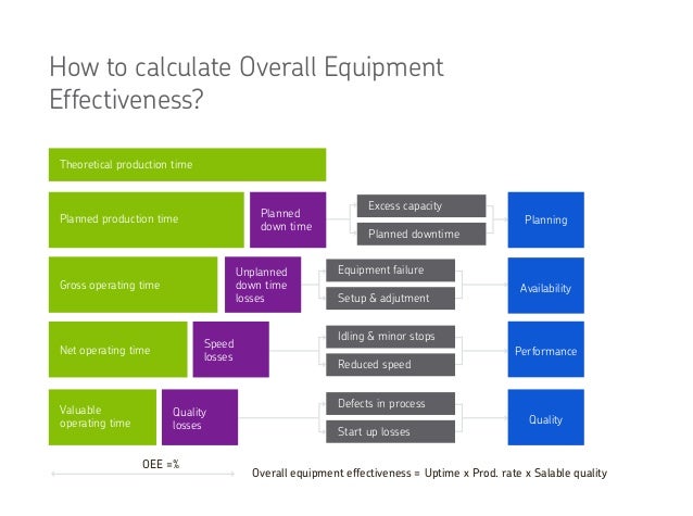 overall equipment effectiveness thesis Implementation of a system for monitoring overall equipment effectiveness (oee) and exploring correlation between oee and process capability (master's thesis. overall equipment effectiveness thesis Implementation of a system for monitoring overall equipment effectiveness (oee) and exploring correlation between oee and process capability (master's thesis.