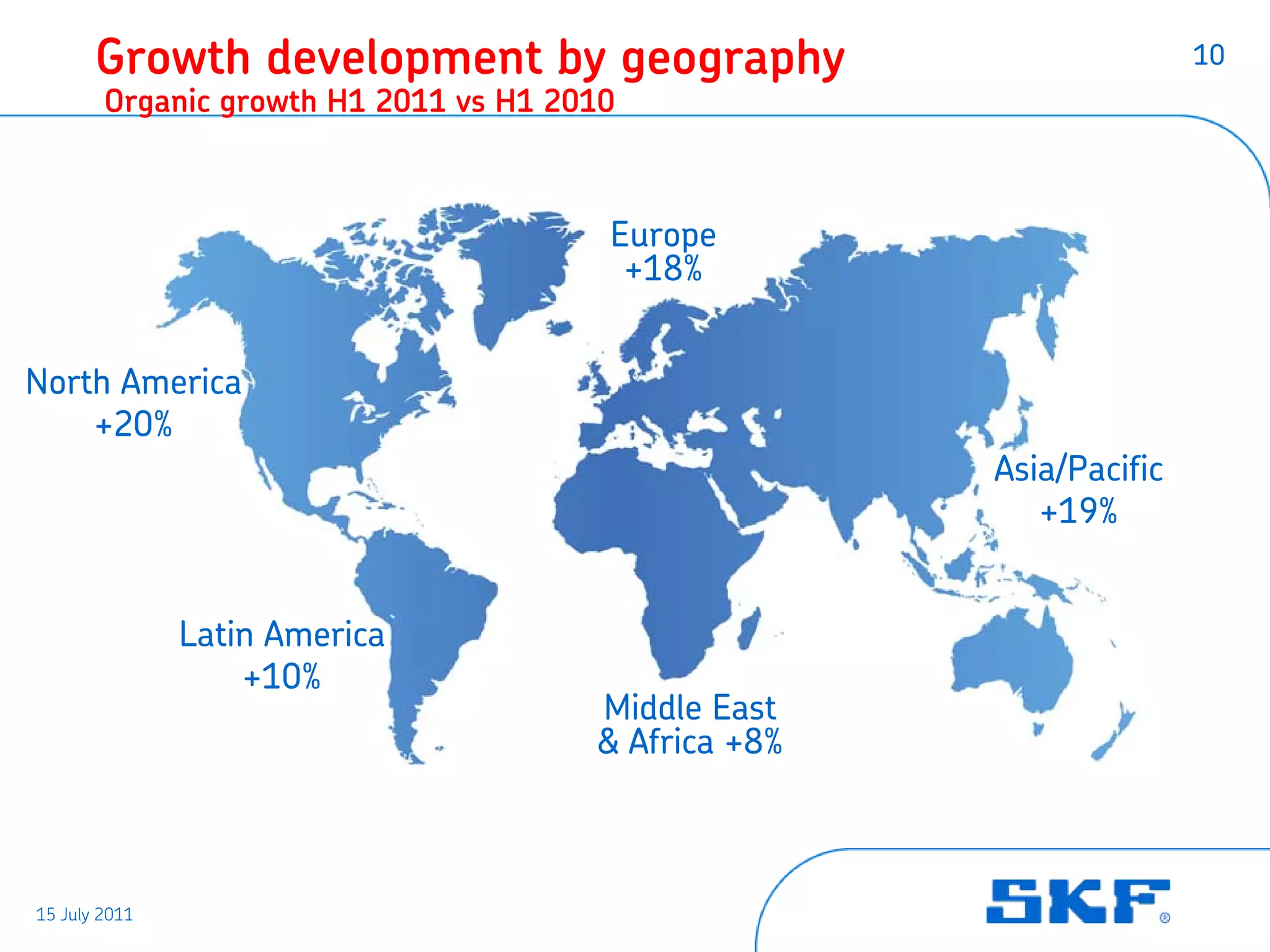 Growth development by geography                               10
        Organic growth H1 2011 vs H1 2010



                                        Europe
                                         +18%


North America
    +20%
                                                      Asia/Pacific
                                                         +19%


               Latin America
                   +10%
                                       Middle East
                                       & Africa +8%



15 July 2011
 