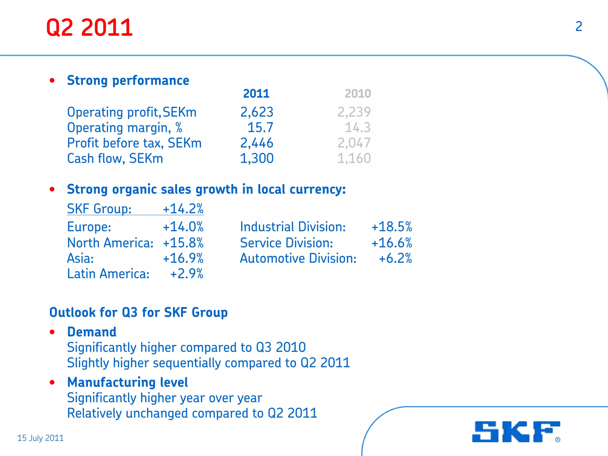 Q2 2011                                                               2


        • Strong performance
                                            2011             2010
               Operating profit,SEKm       2,623           2,239
               Operating margin, %          15.7            14.3
               Profit before tax, SEKm     2,446           2,047
               Cash flow, SEKm             1,300           1,160

        • Strong organic       sales growth in local currency:
          SKF Group:           +14.2%
          Europe:              +14.0%      Industrial Division:     +18.5%
          North America:       +15.8%      Service Division:        +16.6%
          Asia:                +16.9%      Automotive Division:      +6.2%
          Latin America:        +2.9%

        Outlook for Q3 for SKF Group
        • Demand
          Significantly higher compared to Q3 2010
          Slightly higher sequentially compared to Q2 2011
        • Manufacturing level
          Significantly higher year over year
          Relatively unchanged compared to Q2 2011
15 July 2011
 