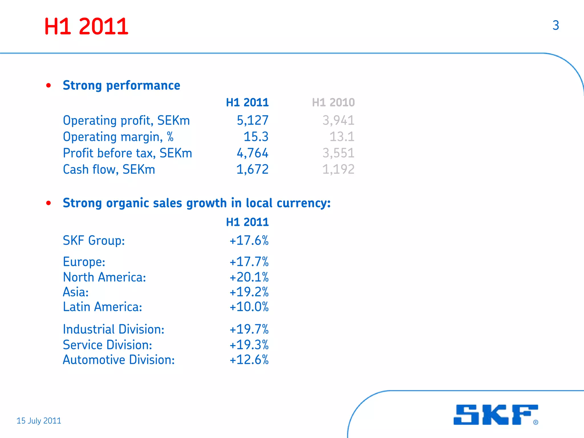 H1 2011                                               3



       • Strong performance
                                         H1 2011   H1 2010
               Operating profit, SEKm     5,127      3,941
               Operating margin, %         15.3       13.1
               Profit before tax, SEKm    4,764      3,551
               Cash flow, SEKm            1,672      1,192

       • Strong organic sales growth in local currency:
                                         H1 2011
               SKF Group:                +17.6%
               Europe:                   +17.7%
               North America:            +20.1%
               Asia:                     +19.2%
               Latin America:            +10.0%
               Industrial Division:      +19.7%
               Service Division:         +19.3%
               Automotive Division:      +12.6%



15 July 2011
 