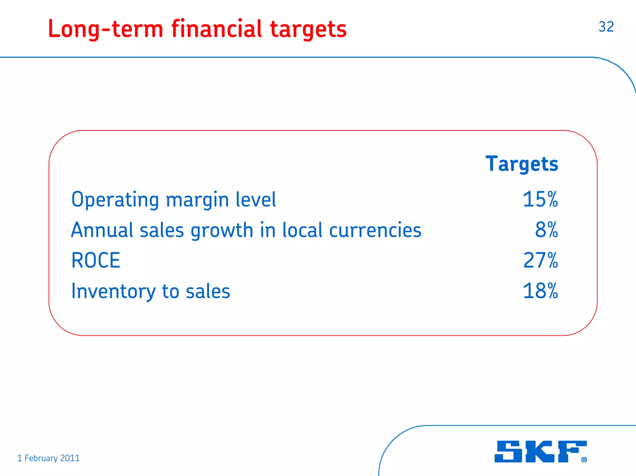 Long-term financial targets                              32




                                                      Targets
            Operating margin level                       15%
            Annual sales growth in local currencies       8%
            ROCE                                         27%
            Inventory to sales                           18%




1 February 2011
 