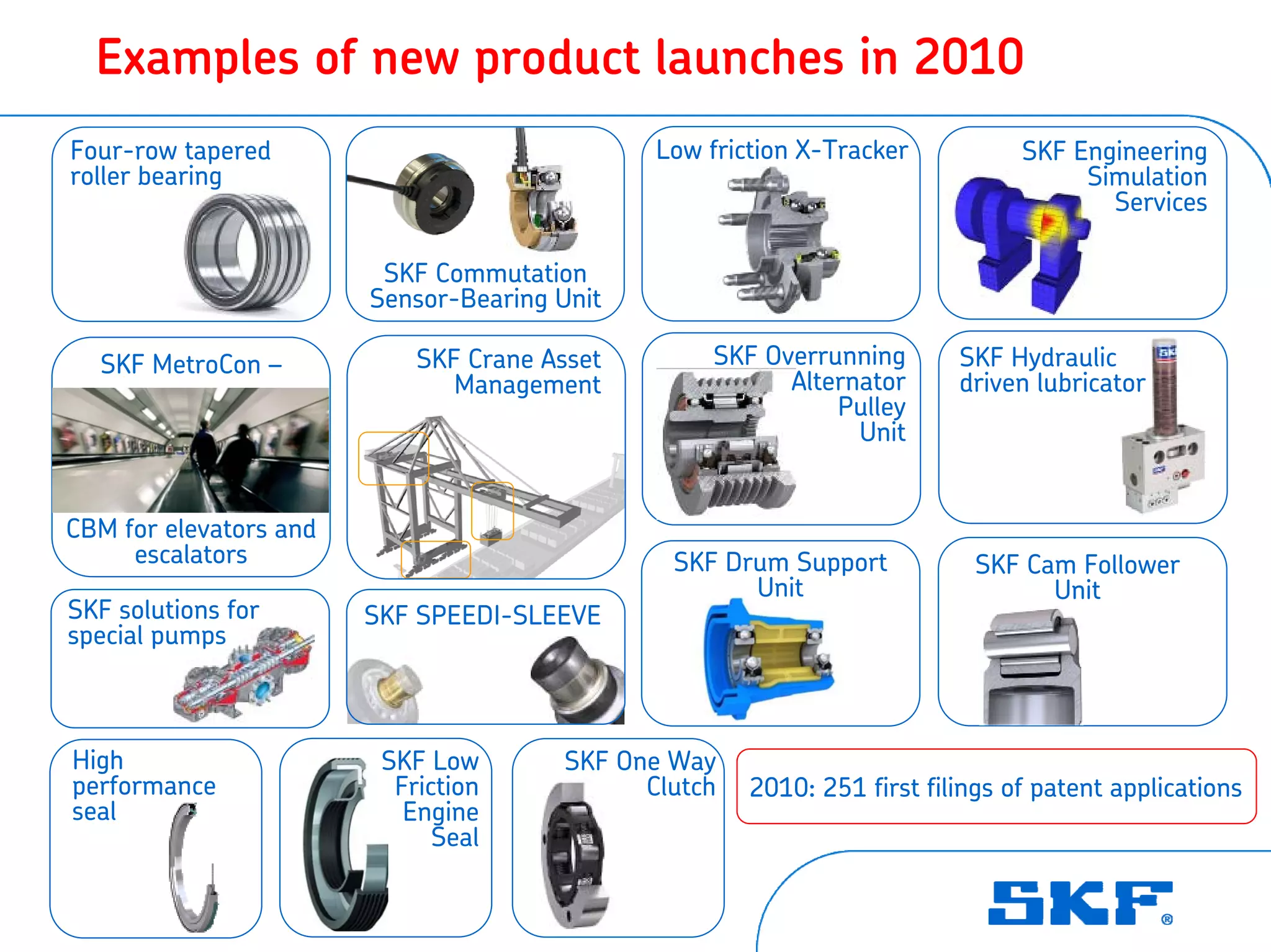 Examples of new product launches in 2010                                                     5


    Four-row tapered                              Low friction X-Tracker           SKF Engineering
    roller bearing                                                                      Simulation
                                                                                          Services

                            SKF Commutation
                           Sensor-Bearing Unit

       SKF MetroCon –          SKF Crane Asset         SKF Overrunning       SKF Hydraulic
                                  Management                 Alternator      driven lubricator
                                                                 Pulley
                                                                   Unit


   CBM for elevators and
        escalators                                 SKF Drum Support            SKF Cam Follower
                                                         Unit                        Unit
   SKF solutions for       SKF SPEEDI-SLEEVE
   special pumps



    High                    SKF Low        SKF One Way
    performance              Friction            Clutch   2010: 251 first filings of patent applications
    seal                      Engine
                                 Seal

1 February 2011
 