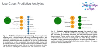 Knowledge
Graph
Use Case: Predictive Analytics
 