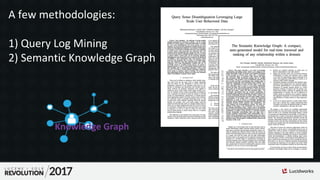 A few methodologies:
1) Query Log Mining
2) Semantic Knowledge Graph
Knowledge Graph
 