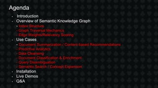 • Introduction
• Overview of Semantic Knowledge Graph
- Index Structure
- Graph Traversal Mechanics
- Edge Weights/Relevancy Scoring
• Use Cases
- Document Summarization / Content-based Recommendations
- Predictive Analytics
- Data Cleansing
- Document Classification & Enrichment
- Query Disambiguation
- Semantic Search / Concept Expansion
• Installation
• Live Demos
• Q&A
Agenda
 