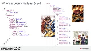 Who’s in Love with Jean Grey?
 