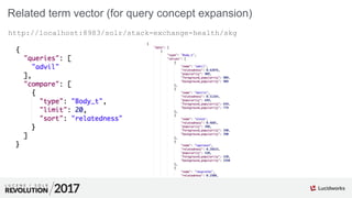 Related term vector (for query concept expansion)
http://localhost:8983/solr/stack-exchange-health/skg
 