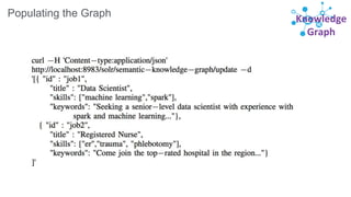 Knowledge
Graph
Populating the Graph
 