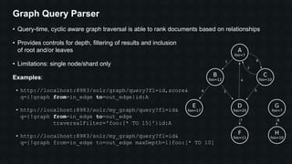 Graph Query Parser
• Query-time, cyclic aware graph traversal is able to rank documents based on relationships
• Provides controls for depth, filtering of results and inclusion
of root and/or leaves
• Limitations: single node/shard only
Examples:
• http://localhost:8983/solr/graph/query?fl=id,score&
q={!graph from=in_edge to=out_edge}id:A
• http://localhost:8983/solr/my_graph/query?fl=id&
q={!graph from=in_edge to=out_edge
traversalFilter='foo:[* TO 15]'}id:A
• http://localhost:8983/solr/my_graph/query?fl=id&
q={!graph from=in_edge to=out_edge maxDepth=1}foo:[* TO 10]
 
