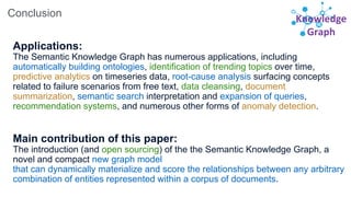 Knowledge
Graph
Conclusion
Applications:
The Semantic Knowledge Graph has numerous applications, including
automatically building ontologies, identification of trending topics over time,
predictive analytics on timeseries data, root-cause analysis surfacing concepts
related to failure scenarios from free text, data cleansing, document
summarization, semantic search interpretation and expansion of queries,
recommendation systems, and numerous other forms of anomaly detection.
Main contribution of this paper:
The introduction (and open sourcing) of the the Semantic Knowledge Graph, a
novel and compact new graph model
that can dynamically materialize and score the relationships between any arbitrary
combination of entities represented within a corpus of documents.
 