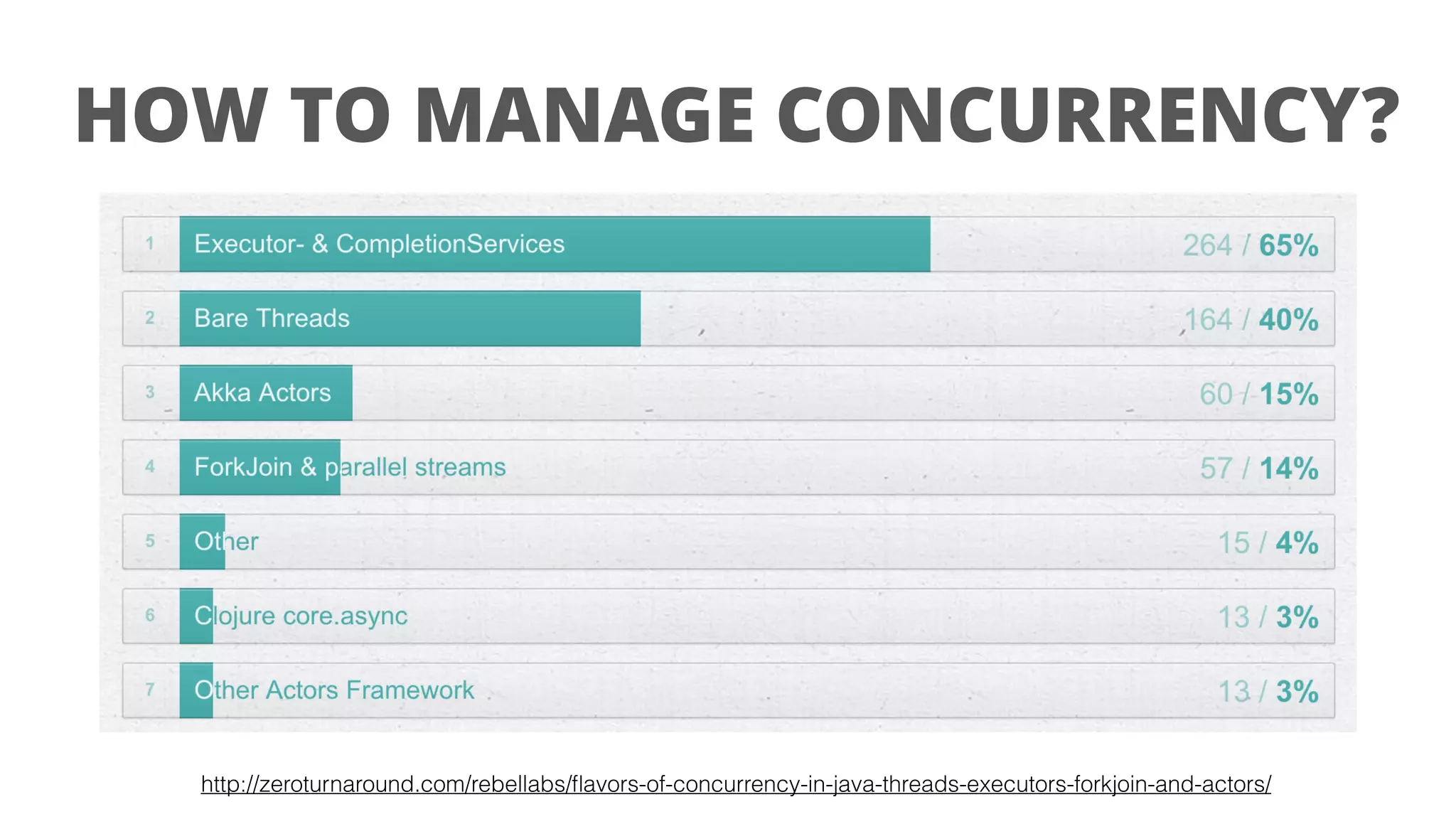 HOW TO MANAGE CONCURRENCY?
http://zeroturnaround.com/rebellabs/ﬂavors-of-concurrency-in-java-threads-executors-forkjoin-and-actors/
 