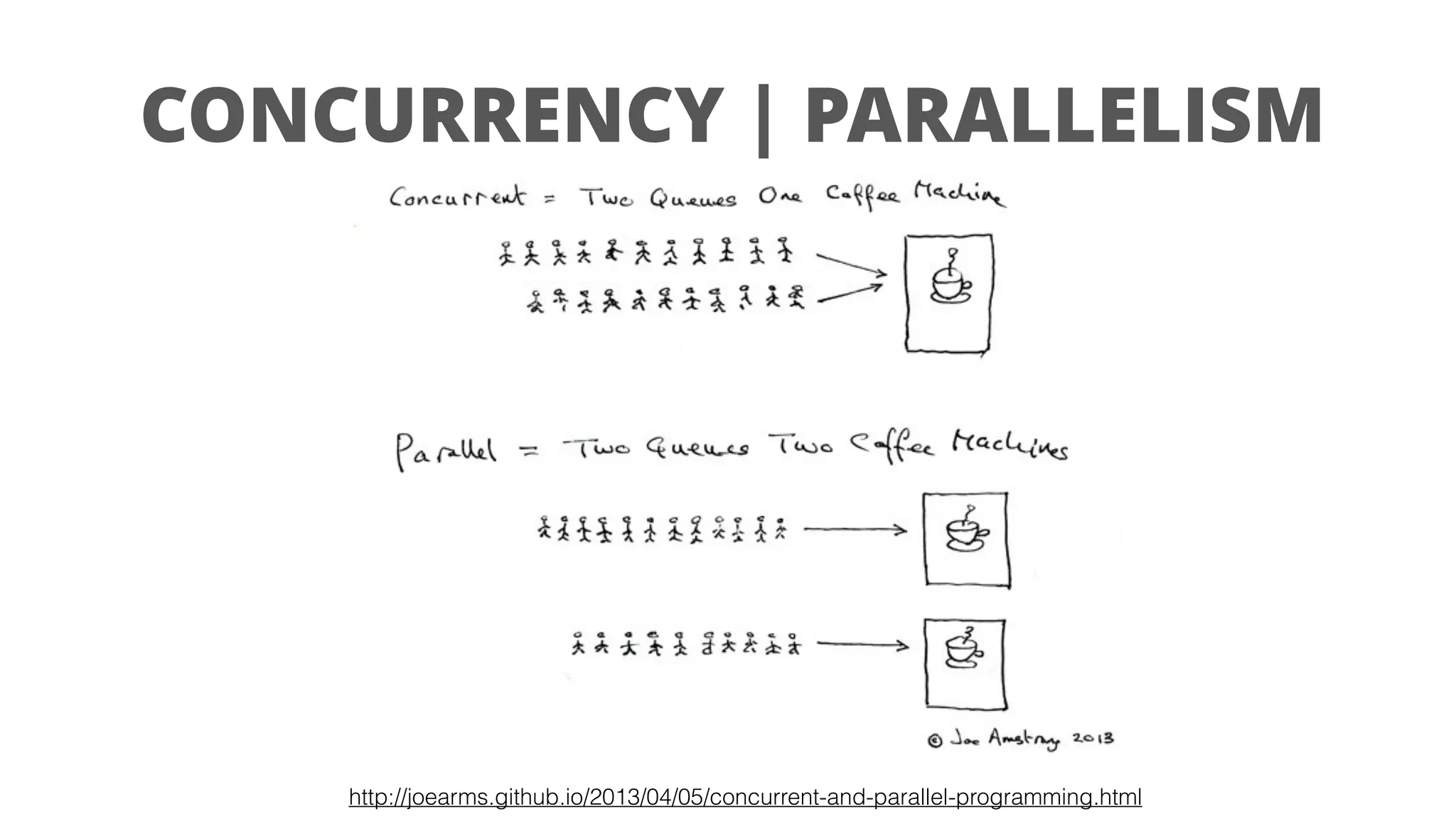 CONCURRENCY | PARALLELISM
http://joearms.github.io/2013/04/05/concurrent-and-parallel-programming.html
 