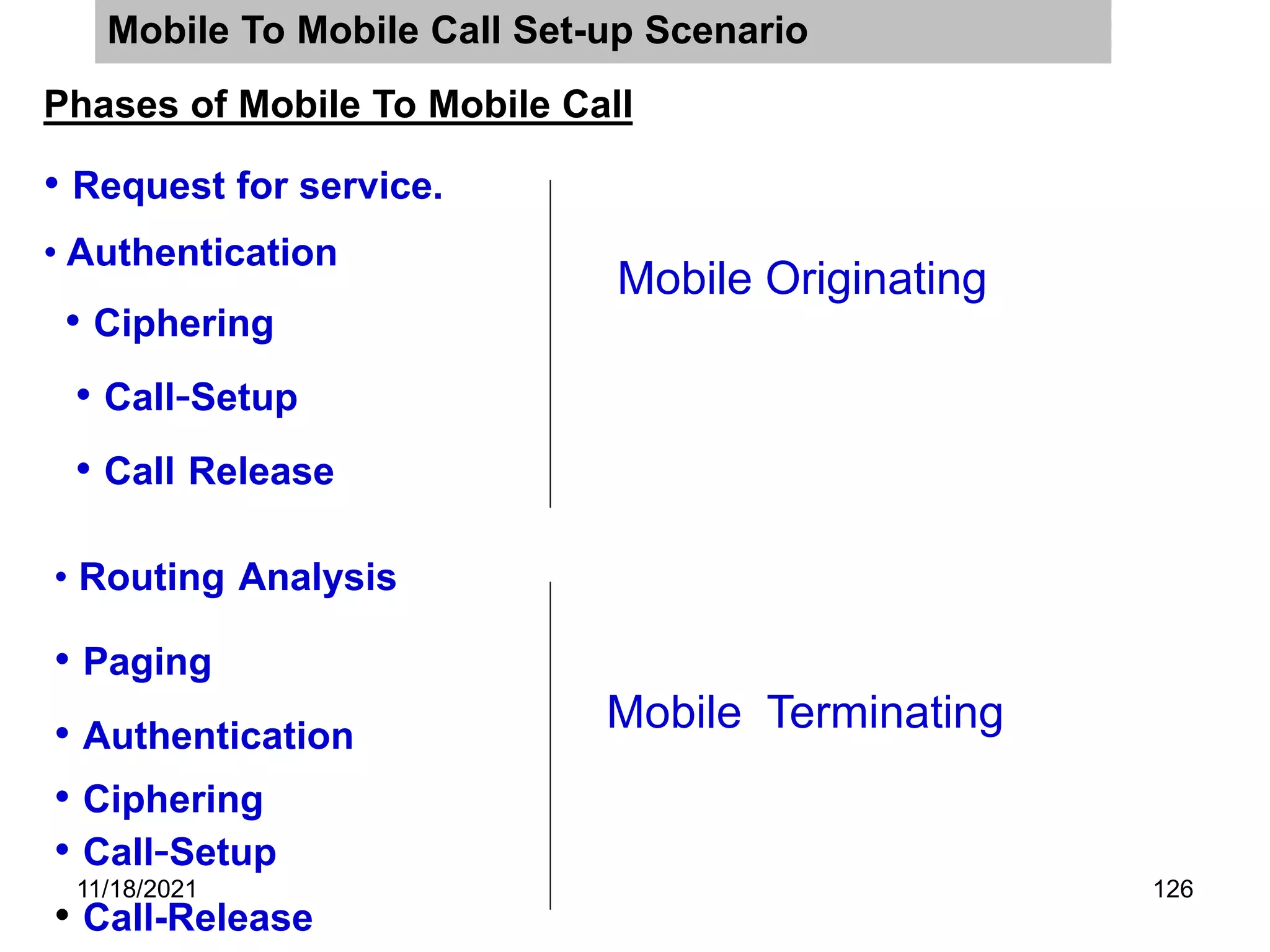 Mobile To Mobile Call Set-up Scenario
Phases of Mobile To Mobile Call
• Request for service.
• Authentication
• Call-Setup
• Ciphering
• Call Release
• Routing Analysis
• Paging
• Authentication
• Ciphering
• Call-Setup
Mobile Originating
Mobile Terminating
• Call-Release
11/18/2021 126
 