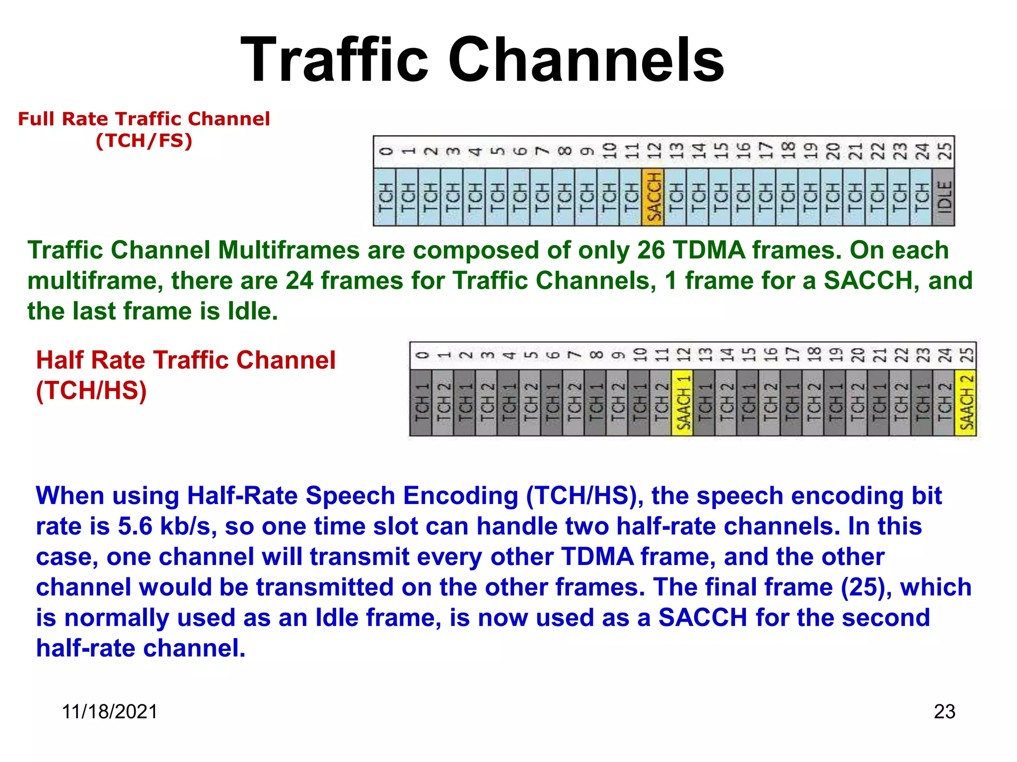 Traffic Channels
Full Rate Traffic Channel
(TCH/FS)
Traffic Channel Multiframes are composed of only 26 TDMA frames. On each
multiframe, there are 24 frames for Traffic Channels, 1 frame for a SACCH, and
the last frame is Idle.
Half Rate Traffic Channel
(TCH/HS)
When using Half-Rate Speech Encoding (TCH/HS), the speech encoding bit
rate is 5.6 kb/s, so one time slot can handle two half-rate channels. In this
case, one channel will transmit every other TDMA frame, and the other
channel would be transmitted on the other frames. The final frame (25), which
is normally used as an Idle frame, is now used as a SACCH for the second
half-rate channel.
11/18/2021 23
 