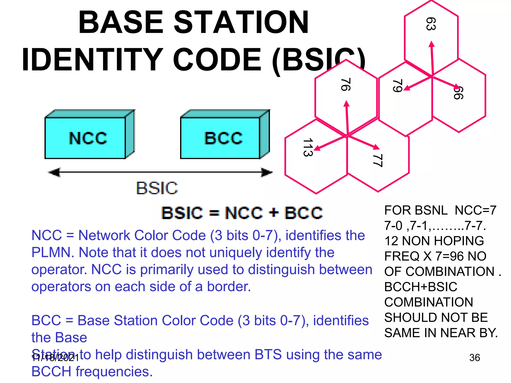 BASE STATION
IDENTITY CODE (BSIC)
NCC = Network Color Code (3 bits 0-7), identifies the
PLMN. Note that it does not uniquely identify the
operator. NCC is primarily used to distinguish between
operators on each side of a border.
BCC = Base Station Color Code (3 bits 0-7), identifies
the Base
Station to help distinguish between BTS using the same
BCCH frequencies.
113
77
76
79
66
63
FOR BSNL NCC=7
7-0 ,7-1,……..7-7.
12 NON HOPING
FREQ X 7=96 NO
OF COMBINATION .
BCCH+BSIC
COMBINATION
SHOULD NOT BE
SAME IN NEAR BY.
11/18/2021 36
 