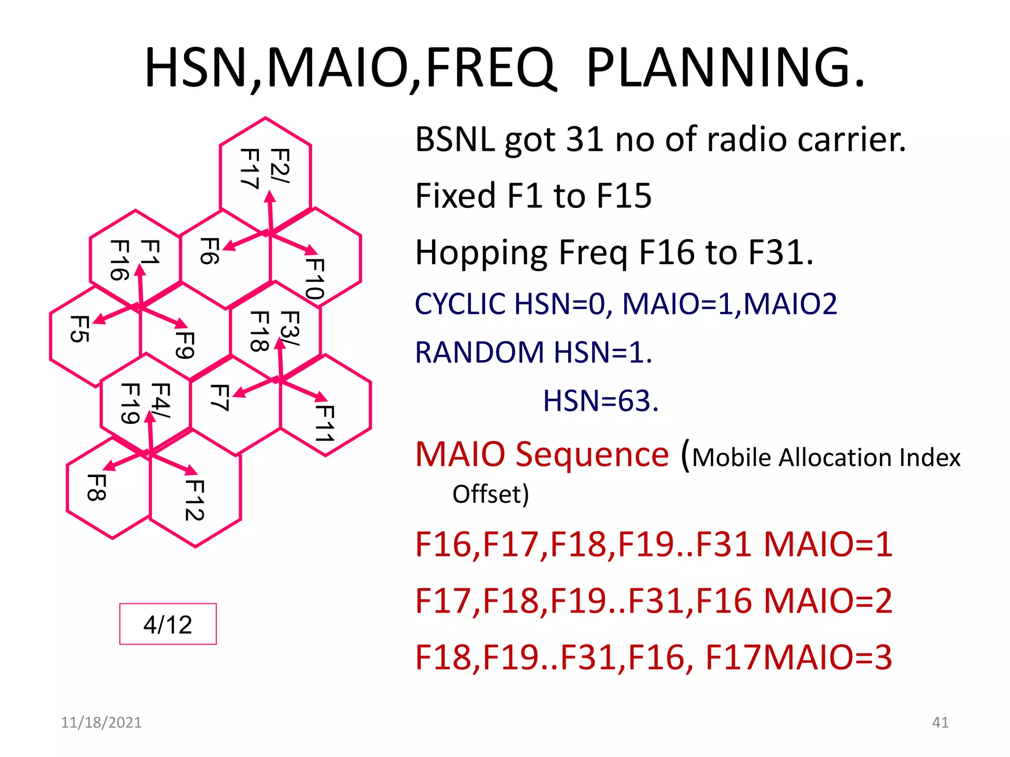 HSN,MAIO,FREQ PLANNING.
BSNL got 31 no of radio carrier.
Fixed F1 to F15
Hopping Freq F16 to F31.
CYCLIC HSN=0, MAIO=1,MAIO2
RANDOM HSN=1.
HSN=63.
MAIO Sequence (Mobile Allocation Index
Offset)
F16,F17,F18,F19..F31 MAIO=1
F17,F18,F19..F31,F16 MAIO=2
F18,F19..F31,F16, F17MAIO=3
41
F5
F9
F1
F16
F8
F12
F4/
F19
F6
F10
F2/
F17
F7
F11
F3/
F18
4/12
11/18/2021
 