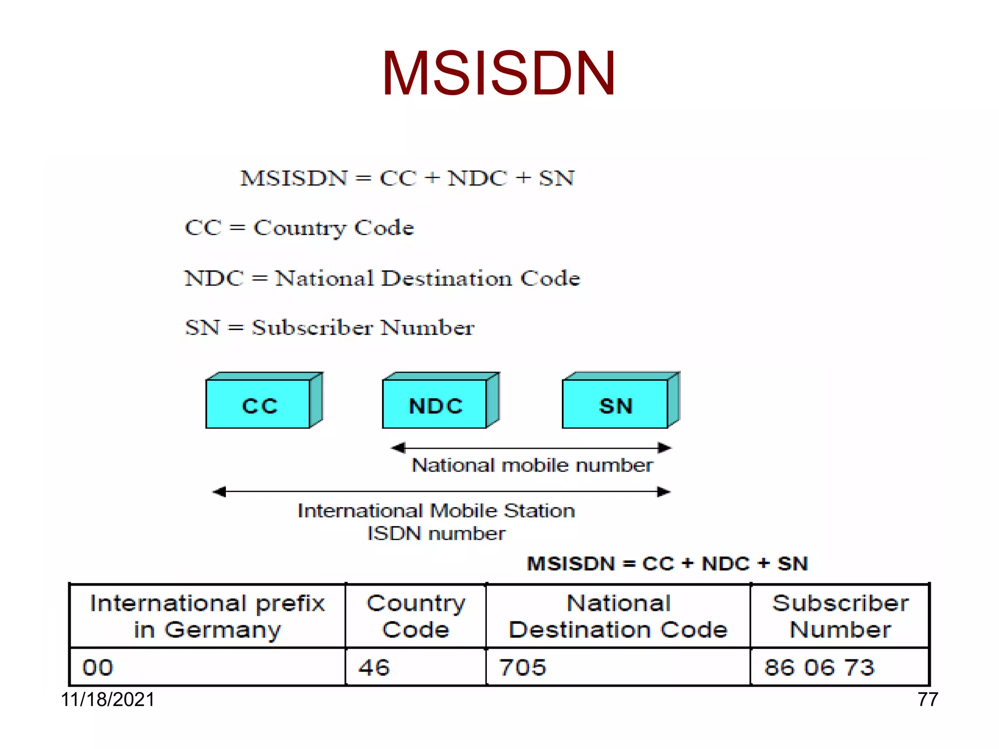 MSISDN
11/18/2021 77
 