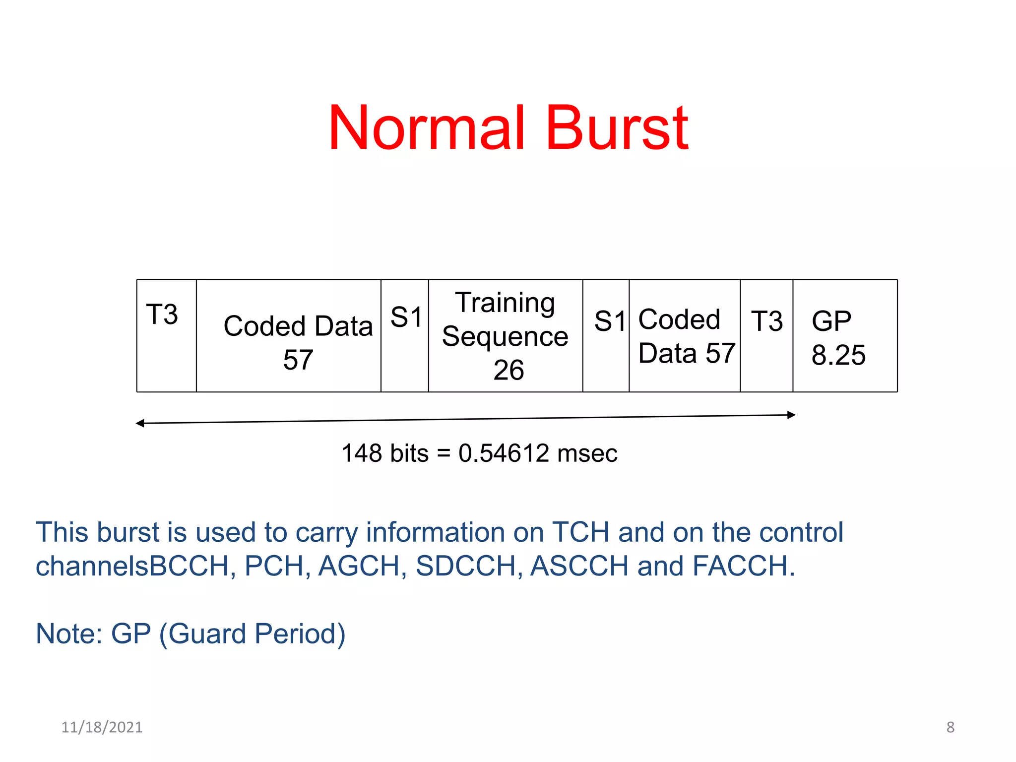 Normal Burst
T3 Coded Data
57
Training
Sequence
26
Coded
Data 57
GP
8.25
S1 S1 T3
148 bits = 0.54612 msec
This burst is used to carry information on TCH and on the control
channelsBCCH, PCH, AGCH, SDCCH, ASCCH and FACCH.
Note: GP (Guard Period)
11/18/2021 8
 