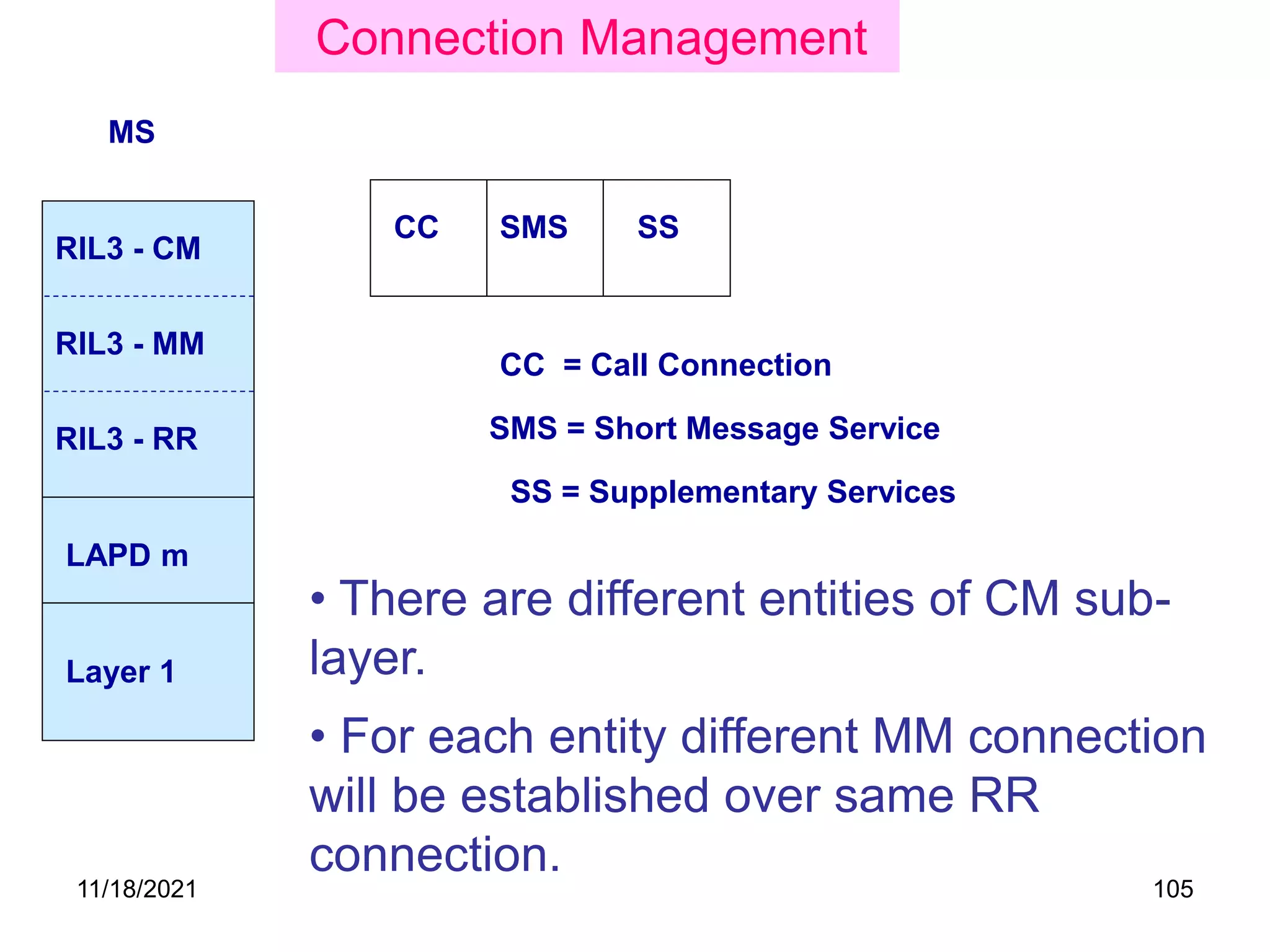 MS
RIL3 - CM
LAPD m
Layer 1
RIL3 - RR
CC SMS SS
RIL3 - MM
CC = Call Connection
SMS = Short Message Service
SS = Supplementary Services
• There are different entities of CM sub-
layer.
• For each entity different MM connection
will be established over same RR
connection.
Connection Management
11/18/2021 105
 