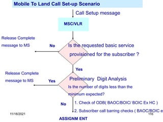 Mobile To Land Call Set-up Scenario
MSC/VLR
Call Setup message
Is the requested basic service
provisioned for the subscriber ?
Yes
No
Release Complete
message to MS
Preliminary Digit Analysis
Is the number of digits less than the
minimum expected?
Yes
Release Complete
message to MS
No 1. Check of ODB( BAOC/BOIC/ BOIC Ex HC )
2. Subscriber call barring checks ( BAOC/BOIC et
ASSIGNM ENT
11/18/2021 116
 