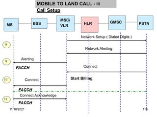MS
MSC/
VLR
BSS
8
9
10
11
Call Setup
MOBILE TO LAND CALL - III
GMSC PSTN
HLR
Network Setup ( Dialed Digits )
FACCH
Network Alerting
Connect
Connect Acknowledge
FACCH
Alerting
Connect
FACCH
Start Billing
11/18/2021 118
 