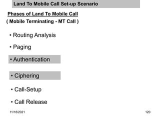 Land To Mobile Call Set-up Scenario
Phases of Land To Mobile Call
• Routing Analysis
• Paging
• Authentication
• Call-Setup
• Ciphering
• Call Release
( Mobile Terminating - MT Call )
11/18/2021 120
 
