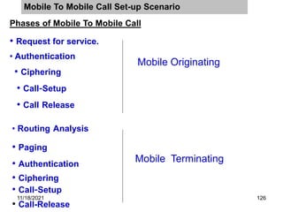 Mobile To Mobile Call Set-up Scenario
Phases of Mobile To Mobile Call
• Request for service.
• Authentication
• Call-Setup
• Ciphering
• Call Release
• Routing Analysis
• Paging
• Authentication
• Ciphering
• Call-Setup
Mobile Originating
Mobile Terminating
• Call-Release
11/18/2021 126
 