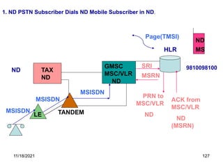 TAX
ND
GMSC
MSC/VLR
1. ND PSTN Subscriber Dials ND Mobile Subscriber in ND.
ND
LE TANDEM
HLR
ND
MS
9810098100
ND
SRI
PRN to
MSC/VLR
ND
ACK from
MSC/VLR
ND
(MSRN)
MSRN
MSISDN
MSISDN
MSISDN
Page(TMSI)
11/18/2021 127
 