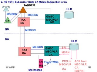 TAX
ND
TAX
CA
GMSC
MSC/VLR
GMSC
MSC/VLR
2. ND PSTN Subscriber Dials CA Mobile Subscriber in CA.
ND
CA
LE
HLR
HLR
CA
MS
9881098300
ND
CA
SRI
PRN to
MSC/VLR
CA
ACK from
MSC/VLR
CA
(MSRN)
MSRN
MSISDN
Page(TMSI)
TANDEM
MSISDN
MSISDN
MSISDN
11/18/2021 128
 